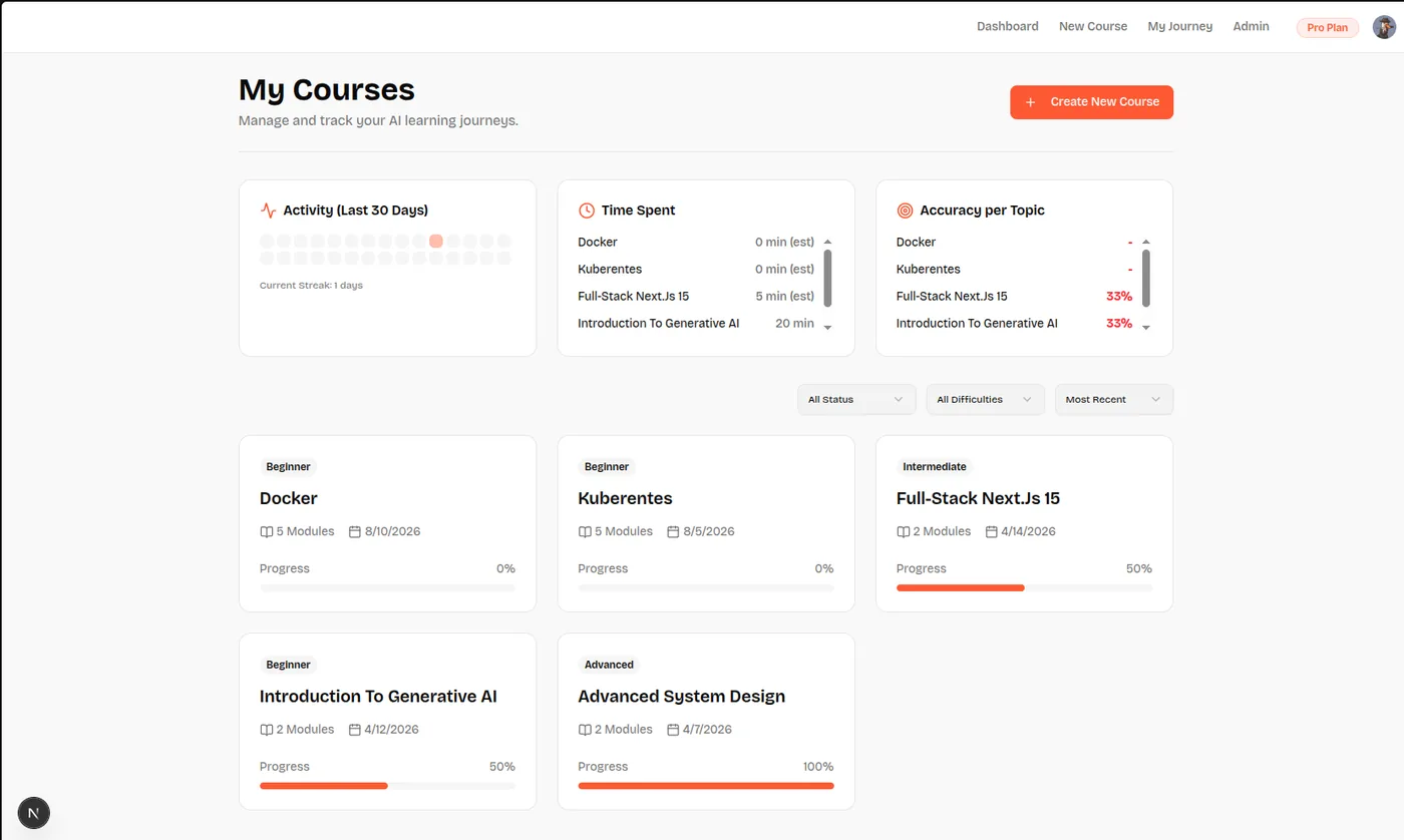 SyllabAI dashboard with course progress cards